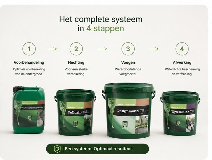 Het complete GardenTS-systeem in vier stappen: voorbehandeling, hechting, voegen en afwerking